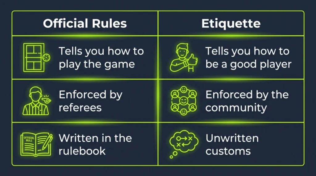 pickleball etiquette vs official rules comparison chart – unwritten customs and sportsmanship guide