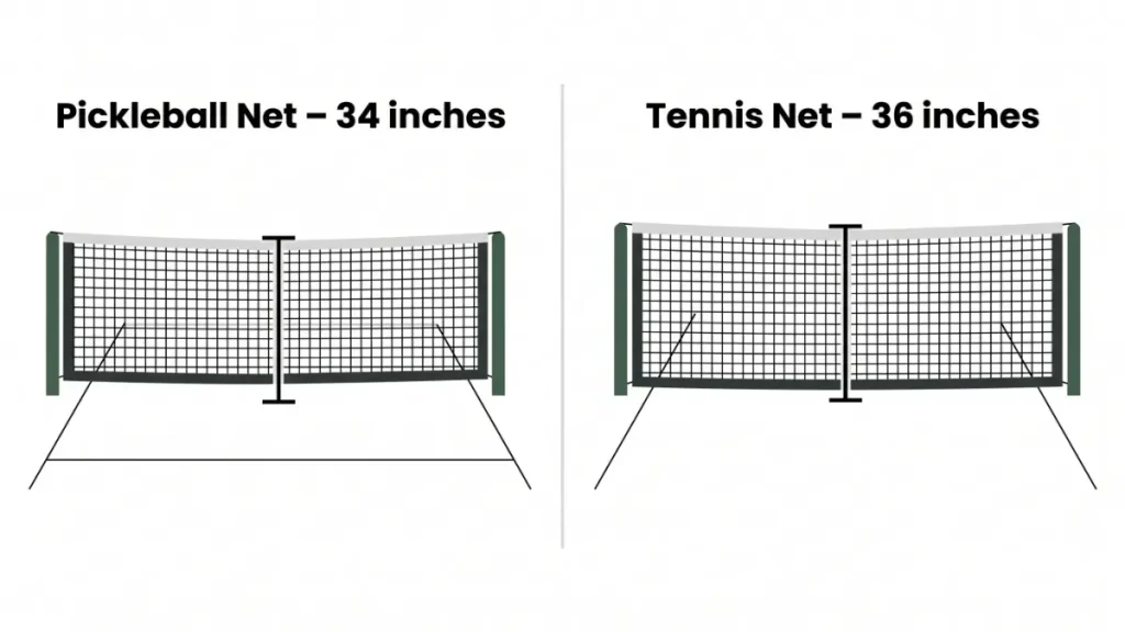 pickleball net vs tennis net height comparison diagram – 34 inches vs 36 inches at center